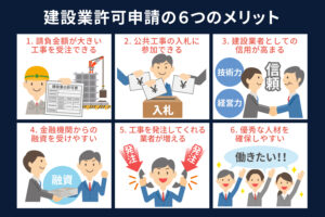 建設業許可申請の6つのメリット
